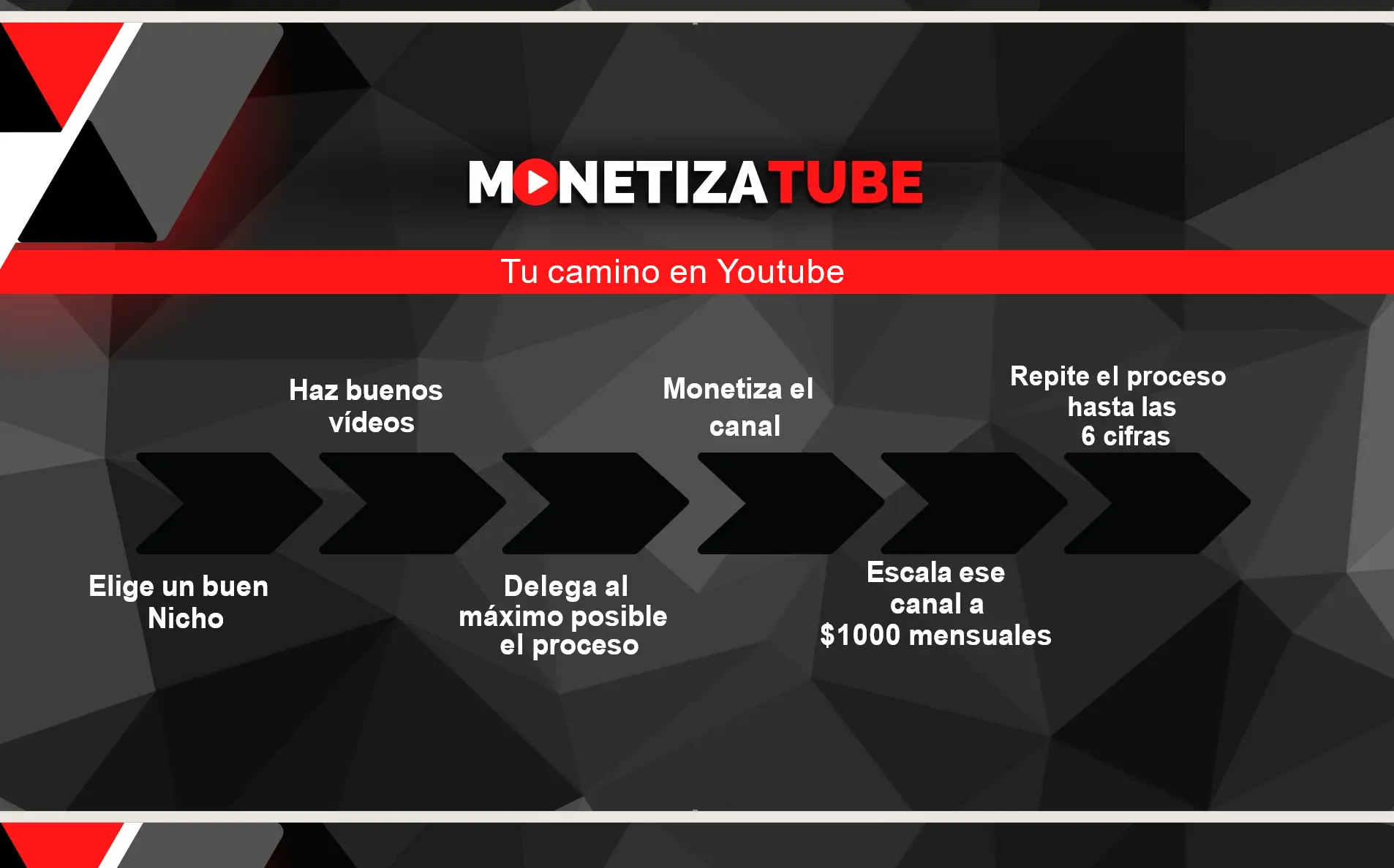 Monetizatube tu camino en YouTube