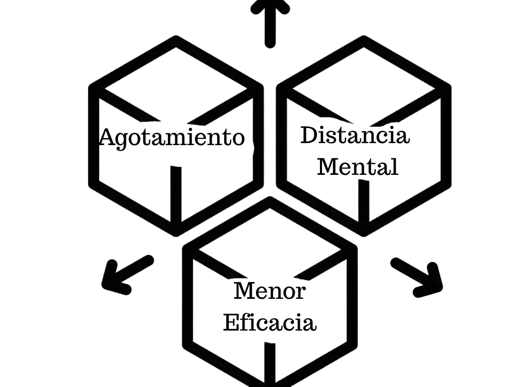 Síntomas del bornout