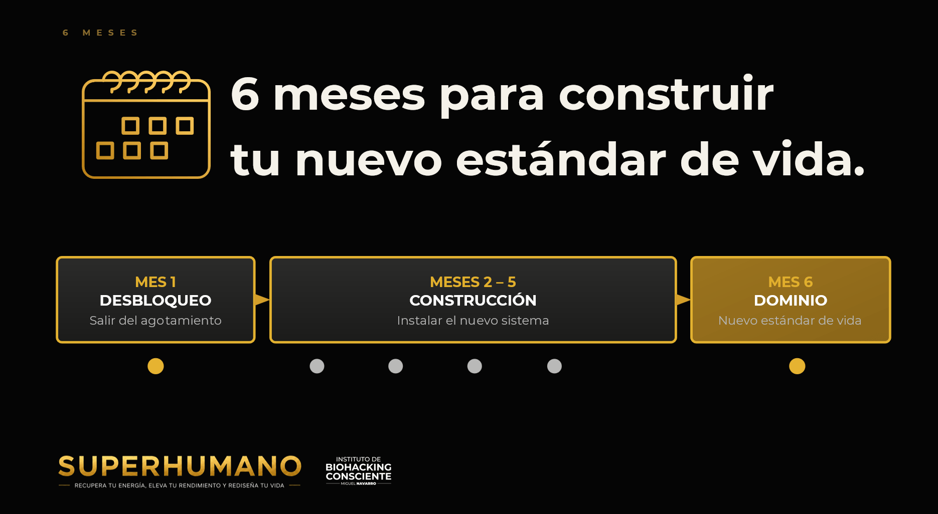 Las Fases de la Mentoría de Superhumano